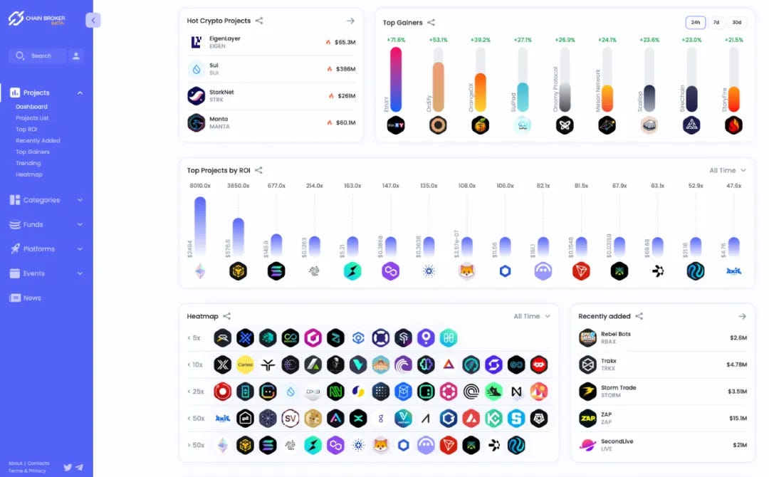 ChainBroker 上的協議儀表板