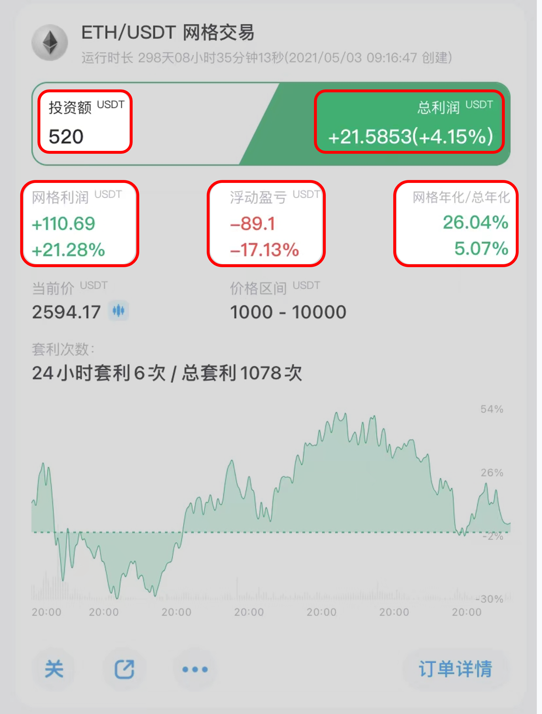机器人订单名词解释