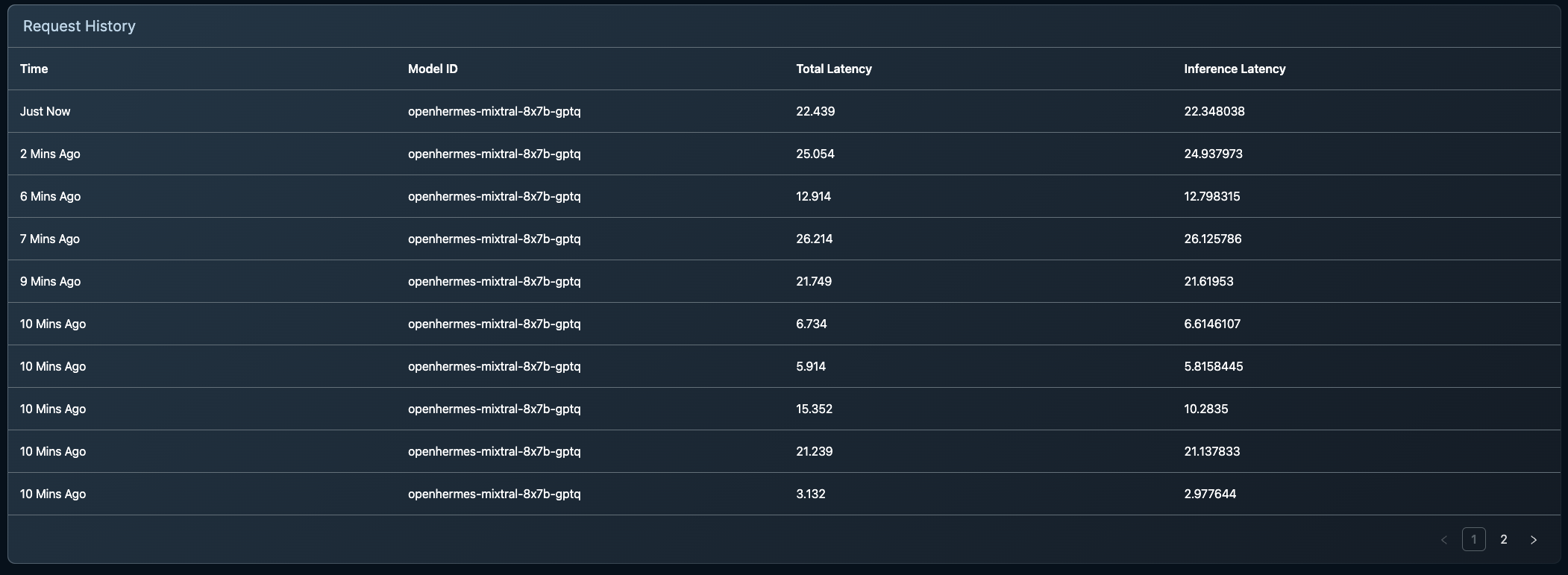 Running openhermes-mixtral on our NVIDIA RTX A6000