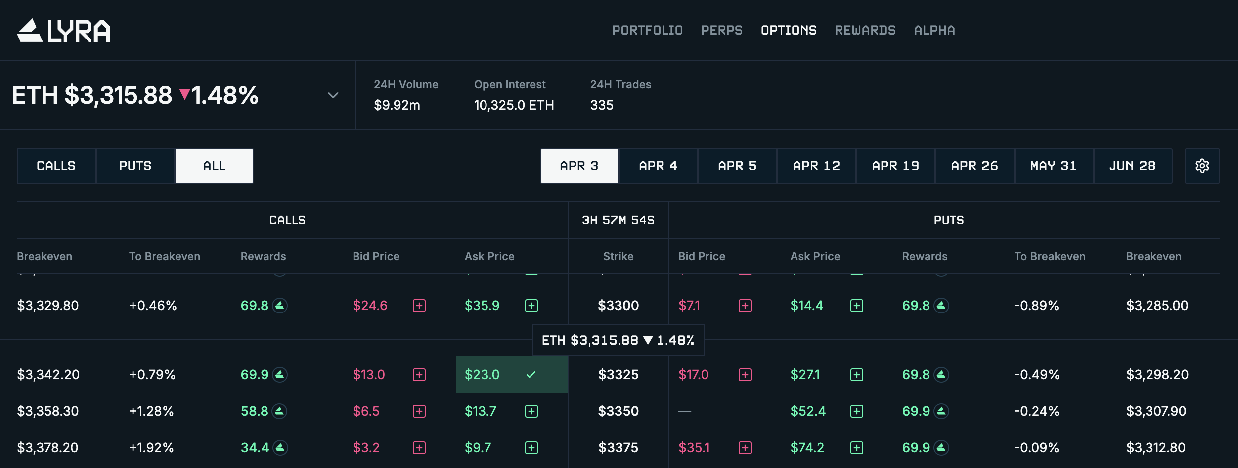 0DTE Options: The Most Powerful Tool in Finance — Lyra