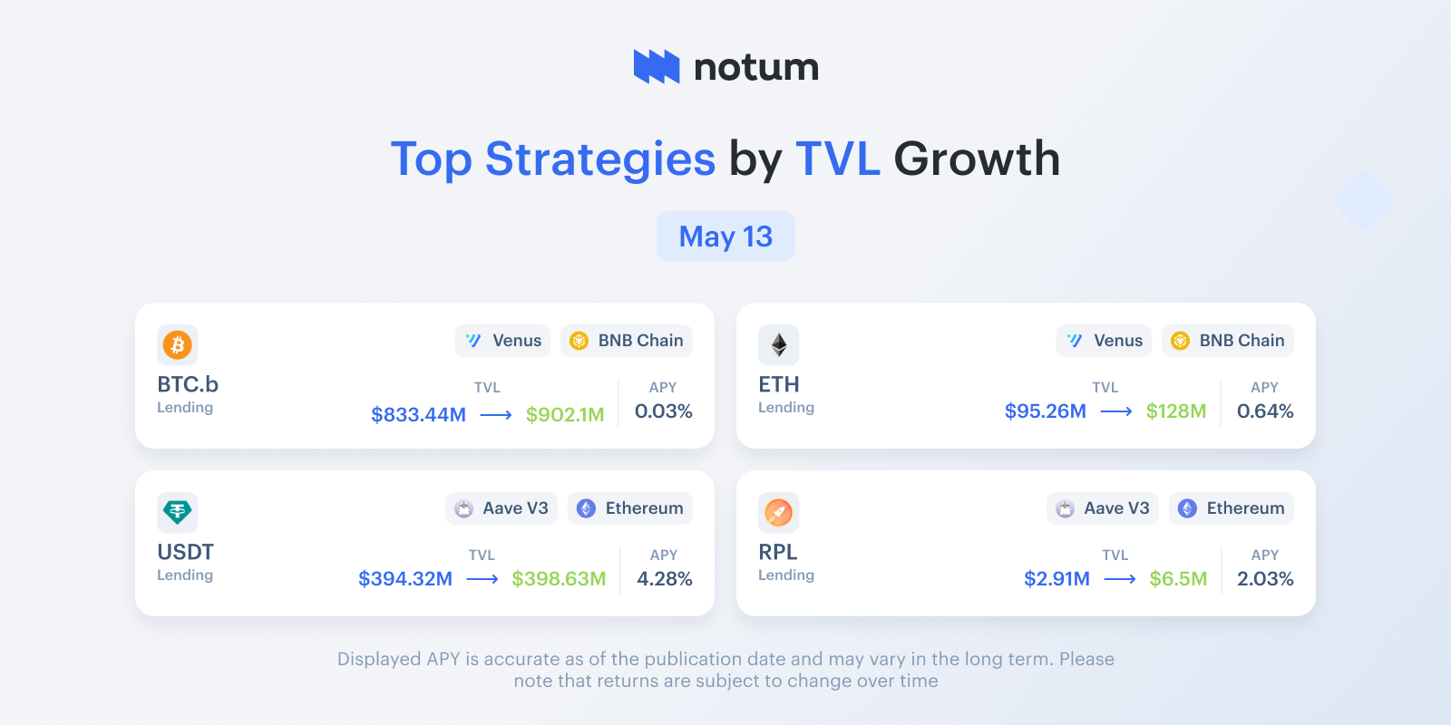 Notum app