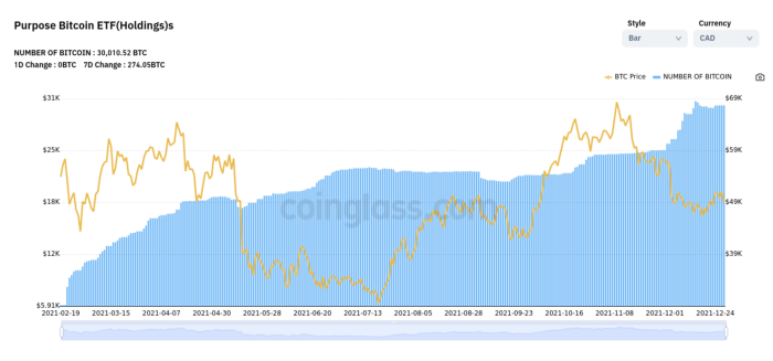 https://www.coinglass.com/etf