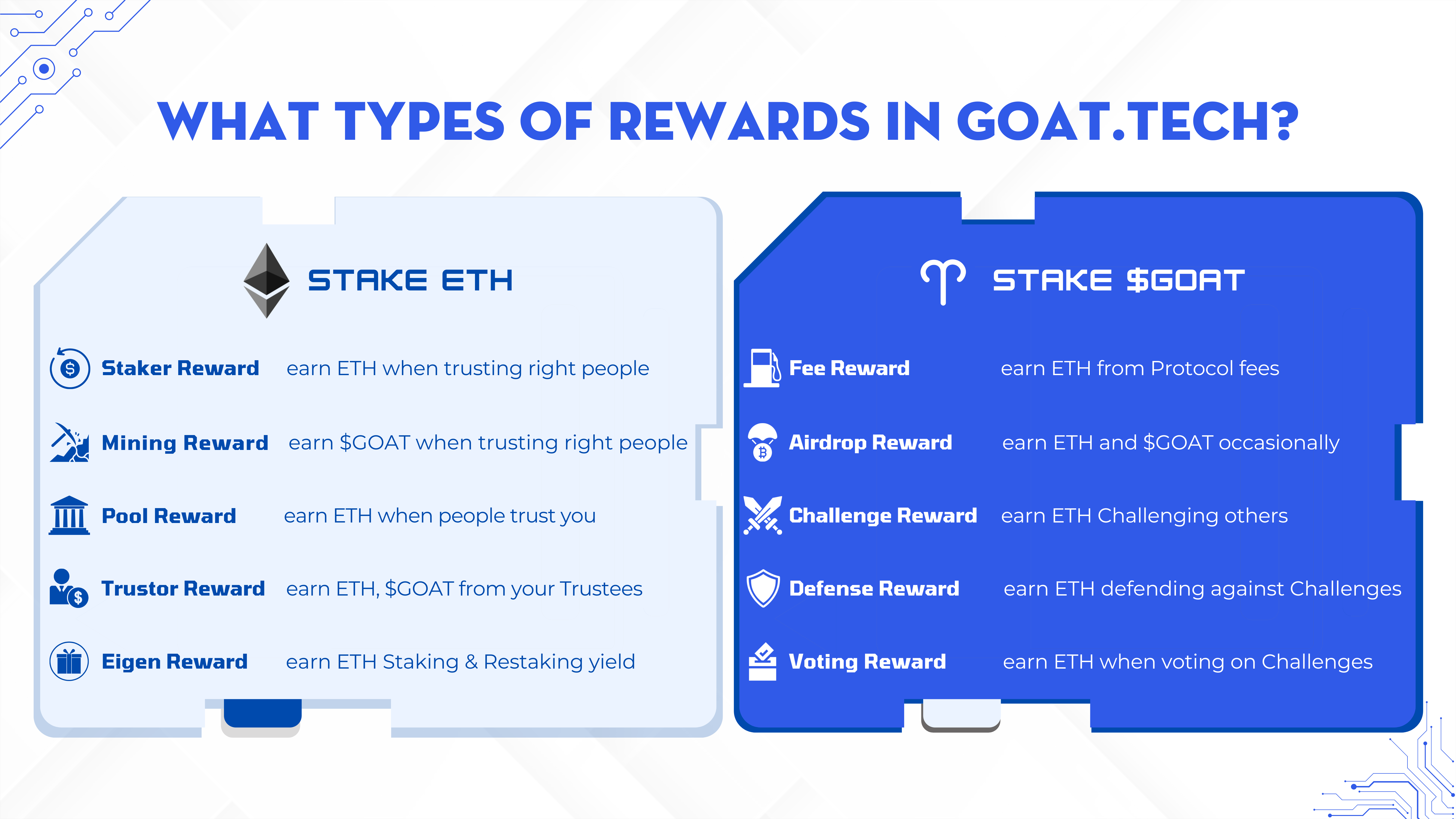 10 types of rewards in Goat.Tech
