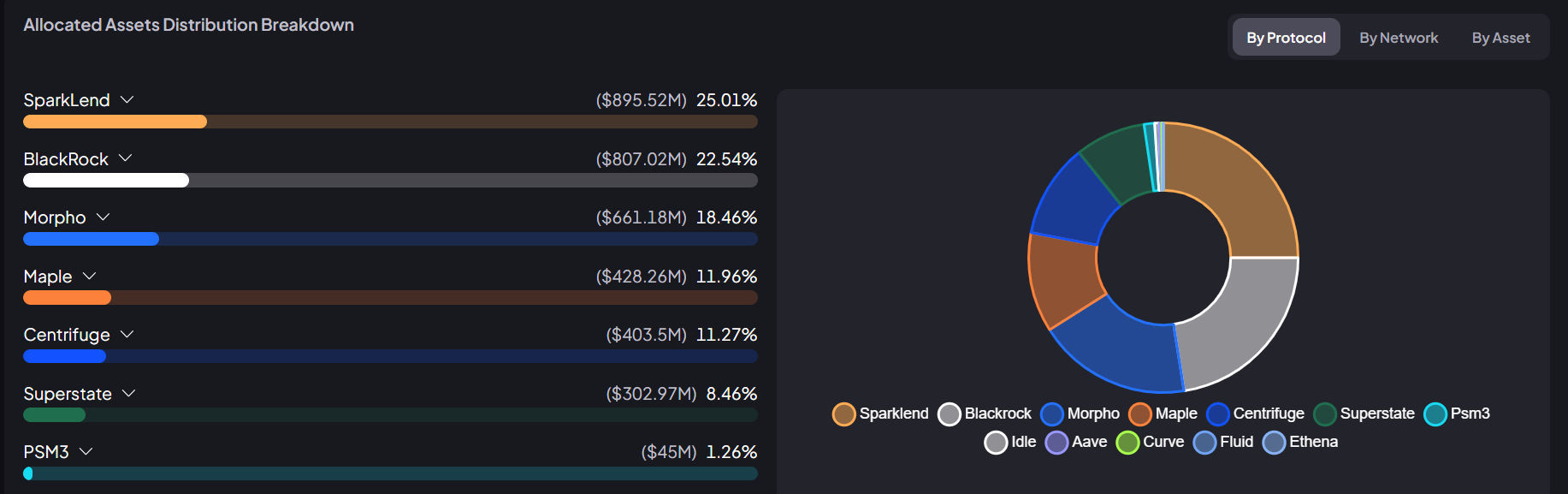 Liquidity Layer