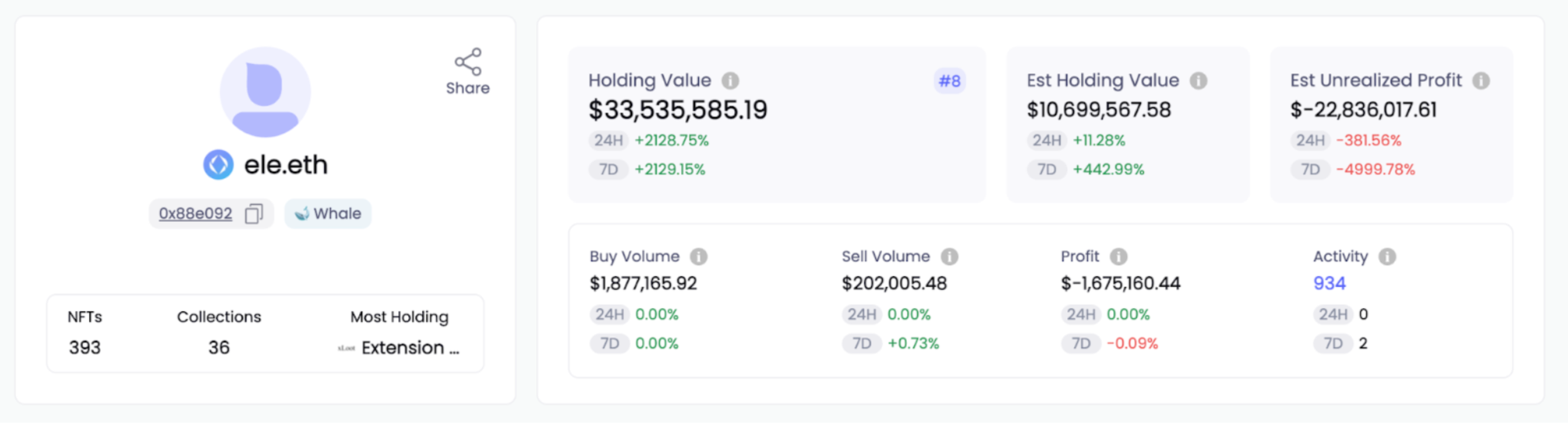 데이터 출처: NFTGo.io