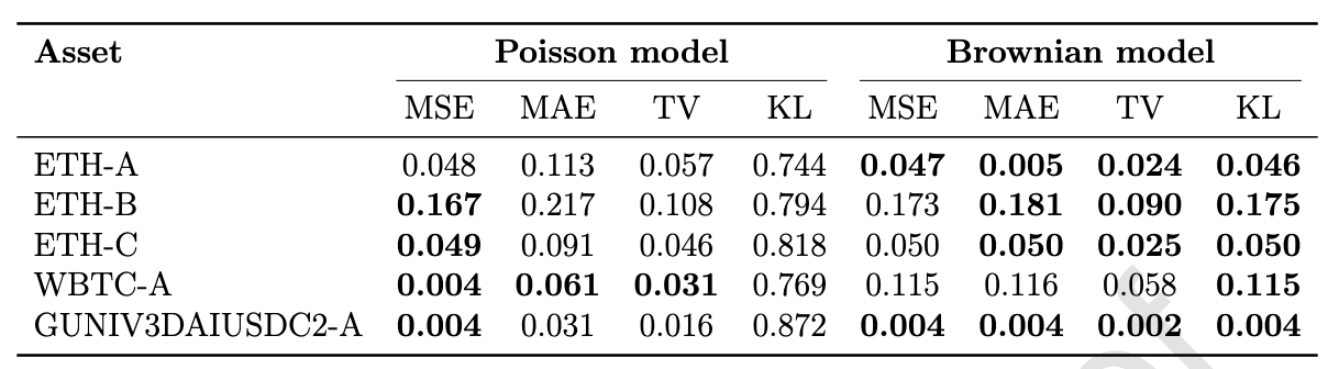 Table 4: Performance metrics for different mathematical models