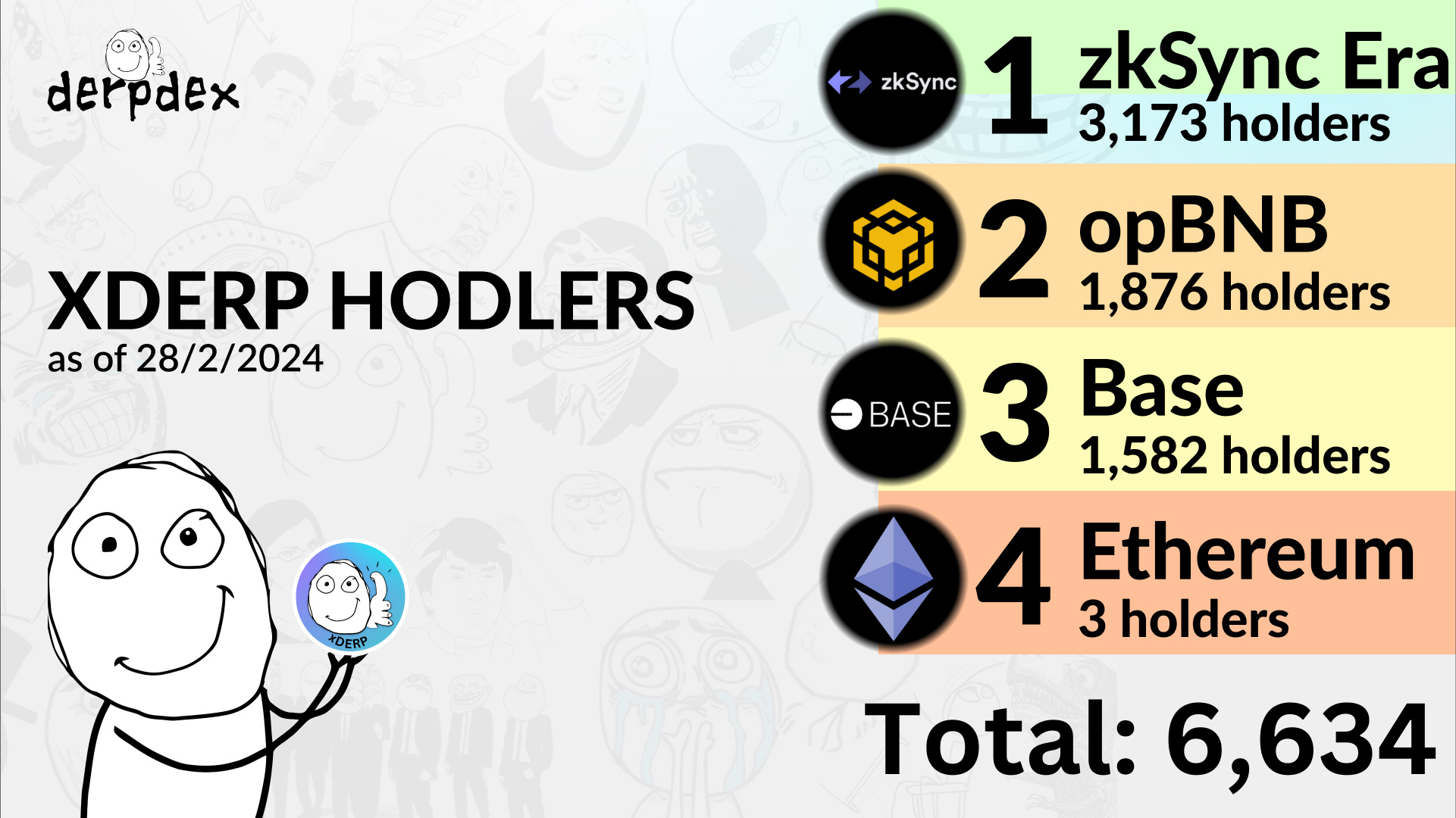 (Updated as of February 28, 2024, at 12:00 PM UTC+8)