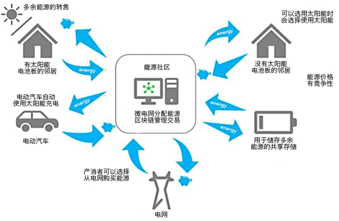 来源：Encyclopedie de l’energie