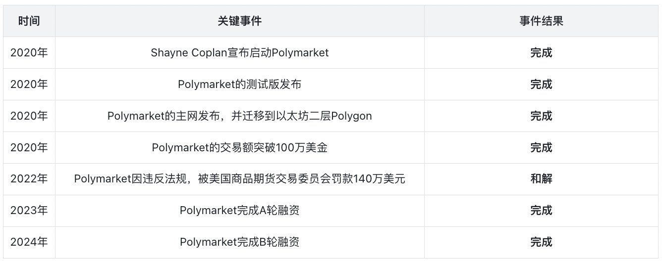 近四年的重大事件