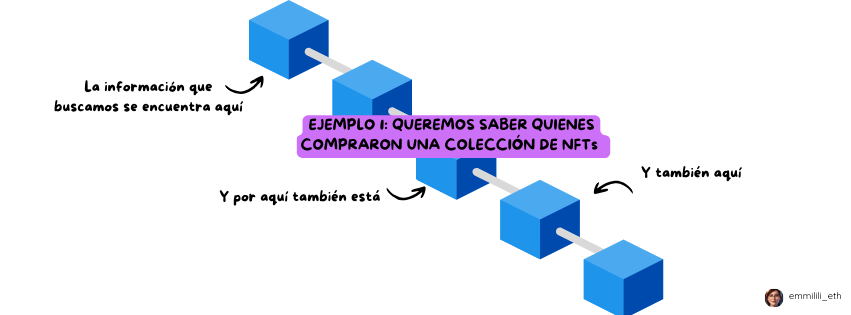Ejemplo 1