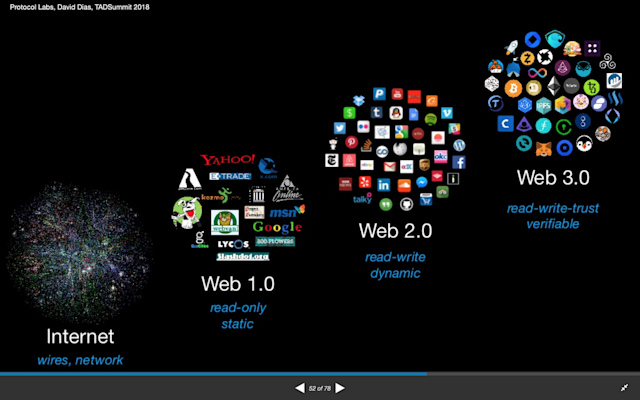 Web1.0、Web2.0、Web3.0应用