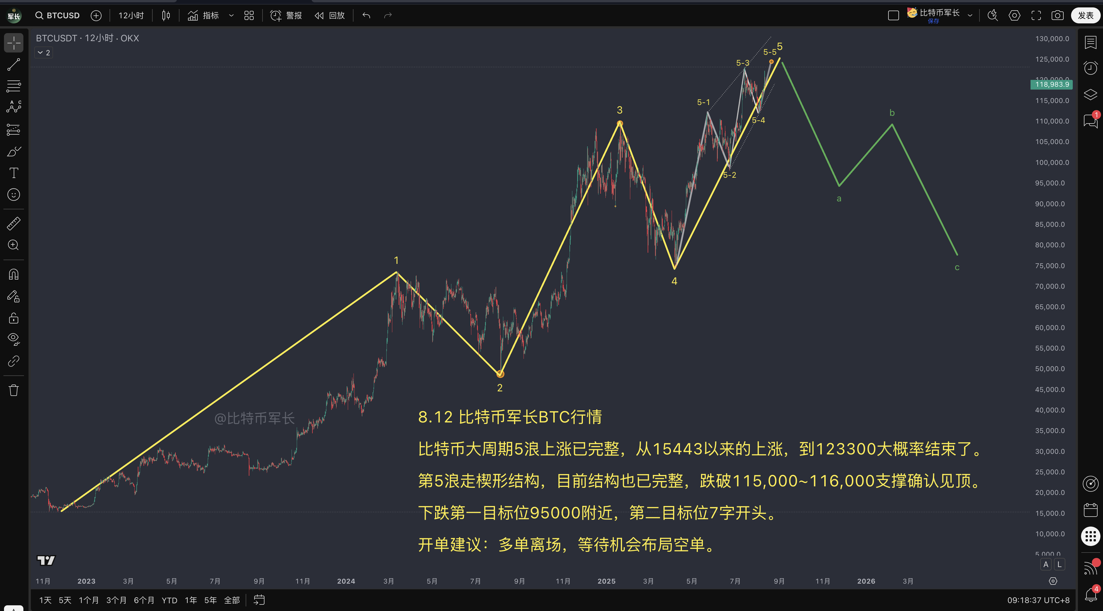 btc价格走势分析