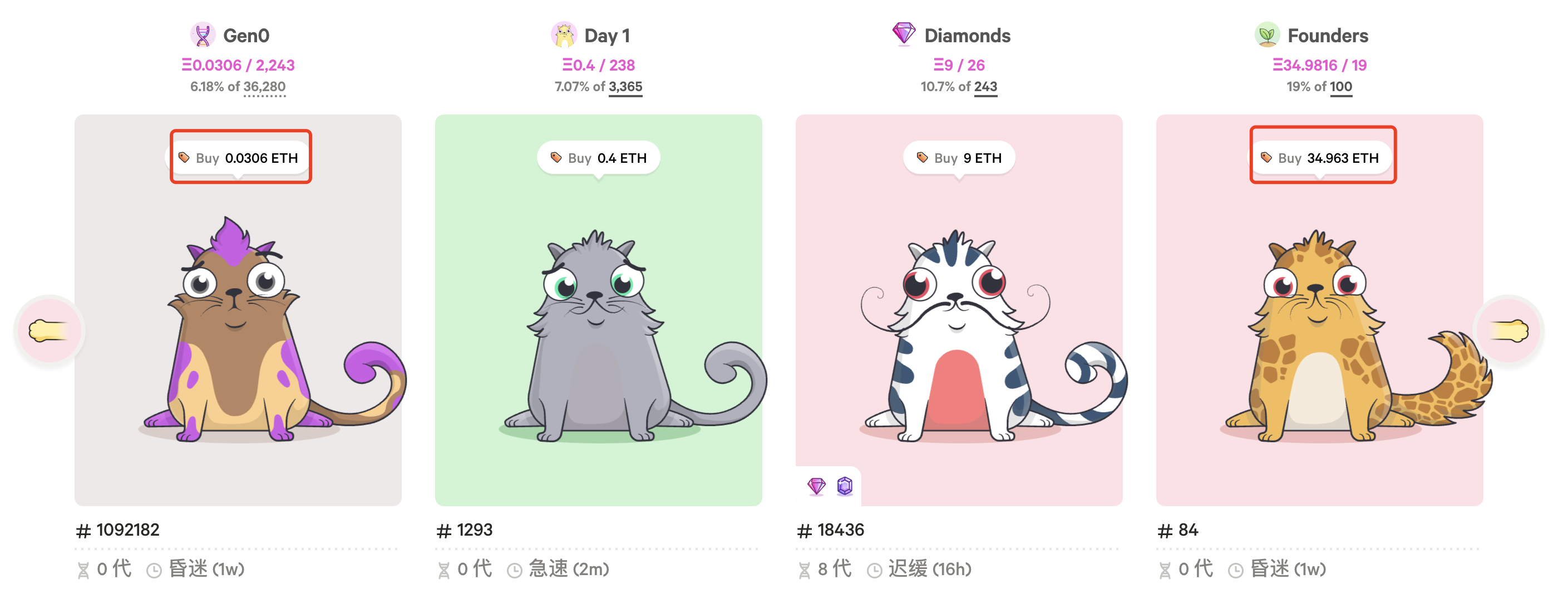 不同款型谜恋猫的价格区间很大