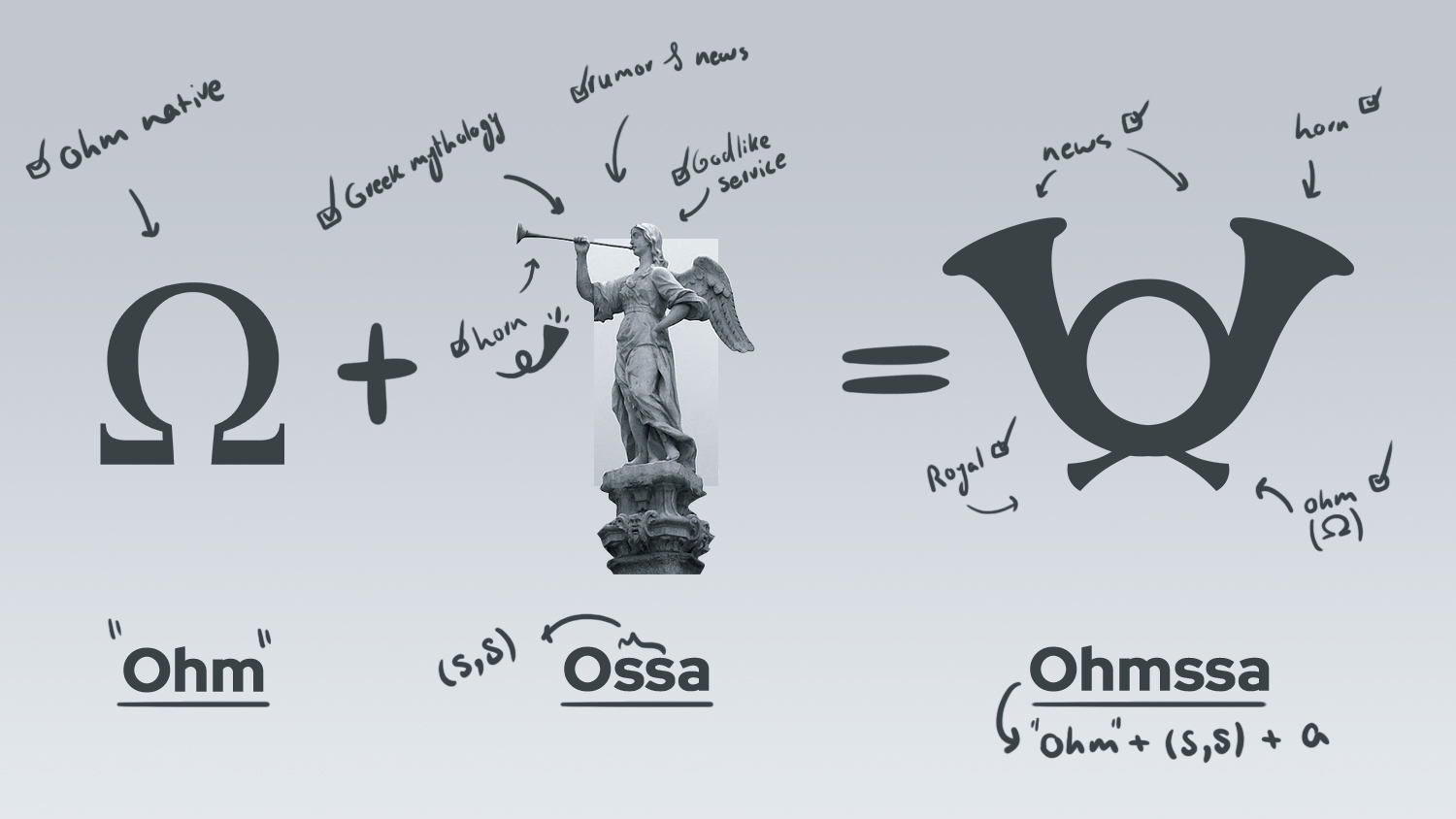 Origin of the Ohmssa logo.