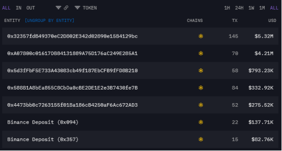 Cuenta de X del usuario CryptoSoftDev
