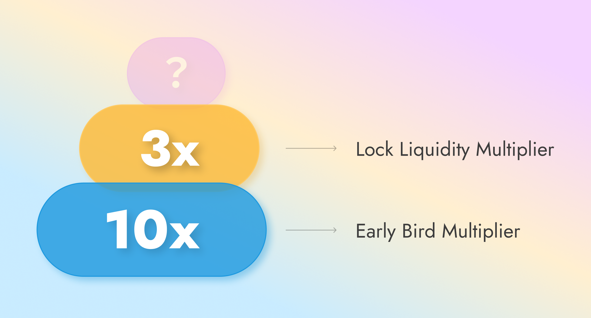 Applicable only to In-Range liquidity