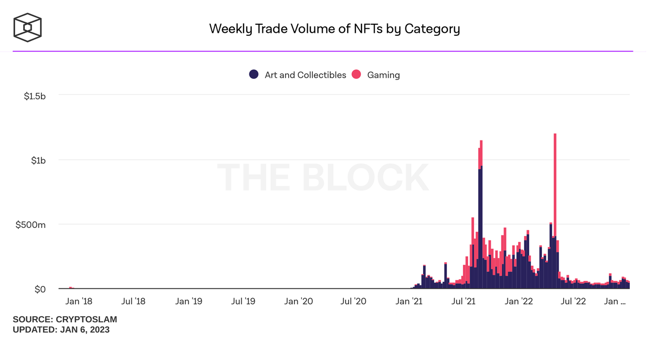 Source: The Block