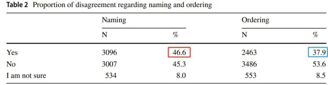 完整报告请查阅：https:// link.springer.com/article/10.1007/s11948-019-00112-4