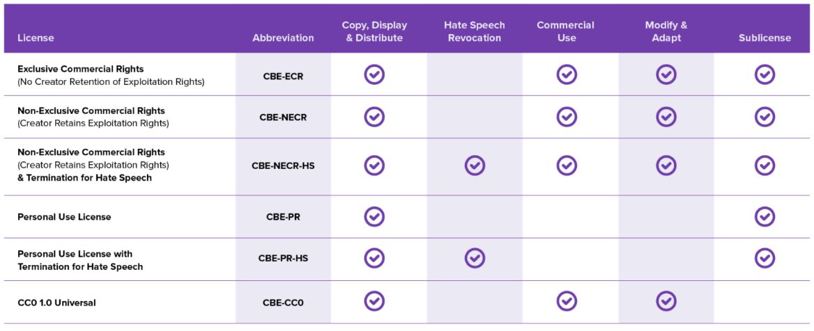 IP classification from a16z