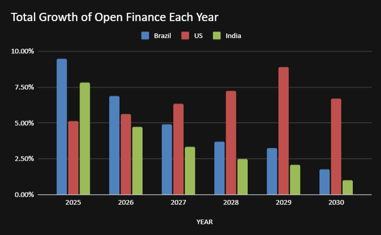 Source: Open Finance Brasil Dashboard, UK Open Banking API Performance Stats Dashboard and Global Open Finance Adoption Report da Sahamati.