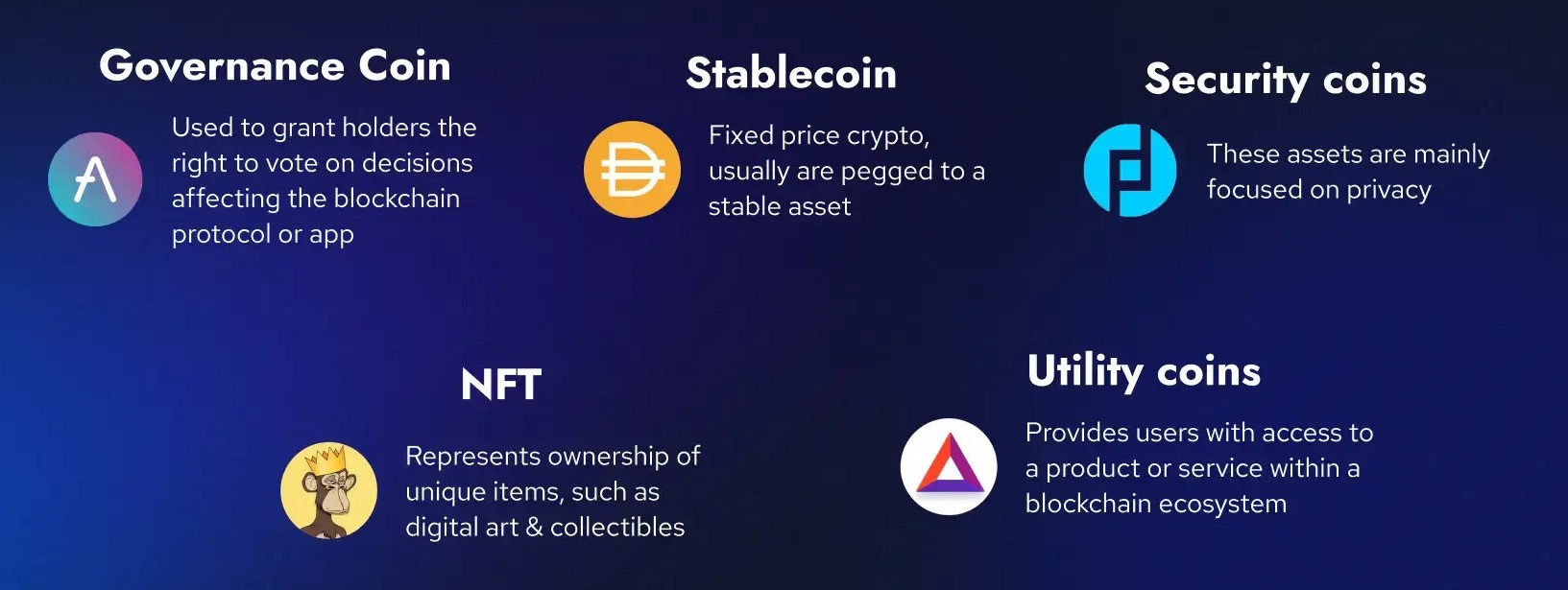 Difference Types of Tokens