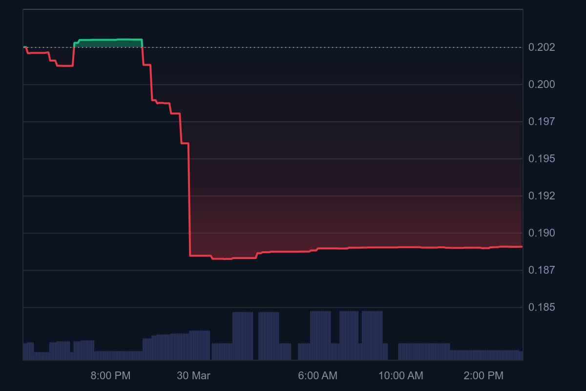 BCT(Toucan) Token  