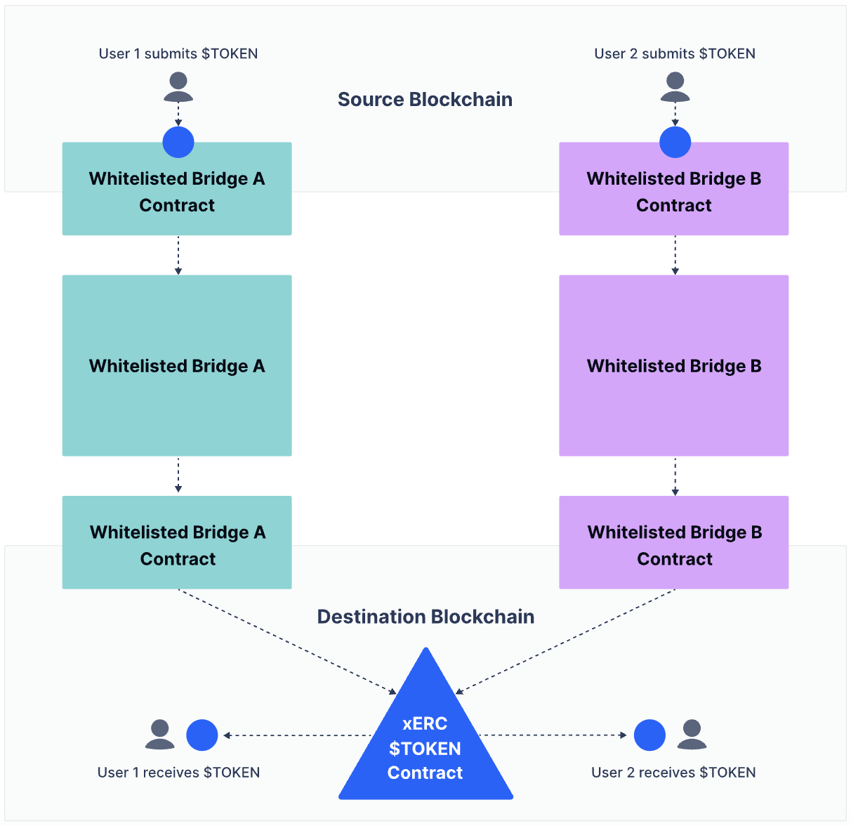https://www.openliquidity.org/research-eips/eip-7281