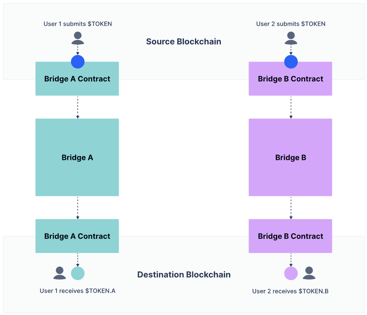 https://www.openliquidity.org/research-eips/eip-7281