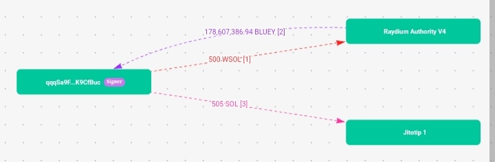 Source: solscan.io