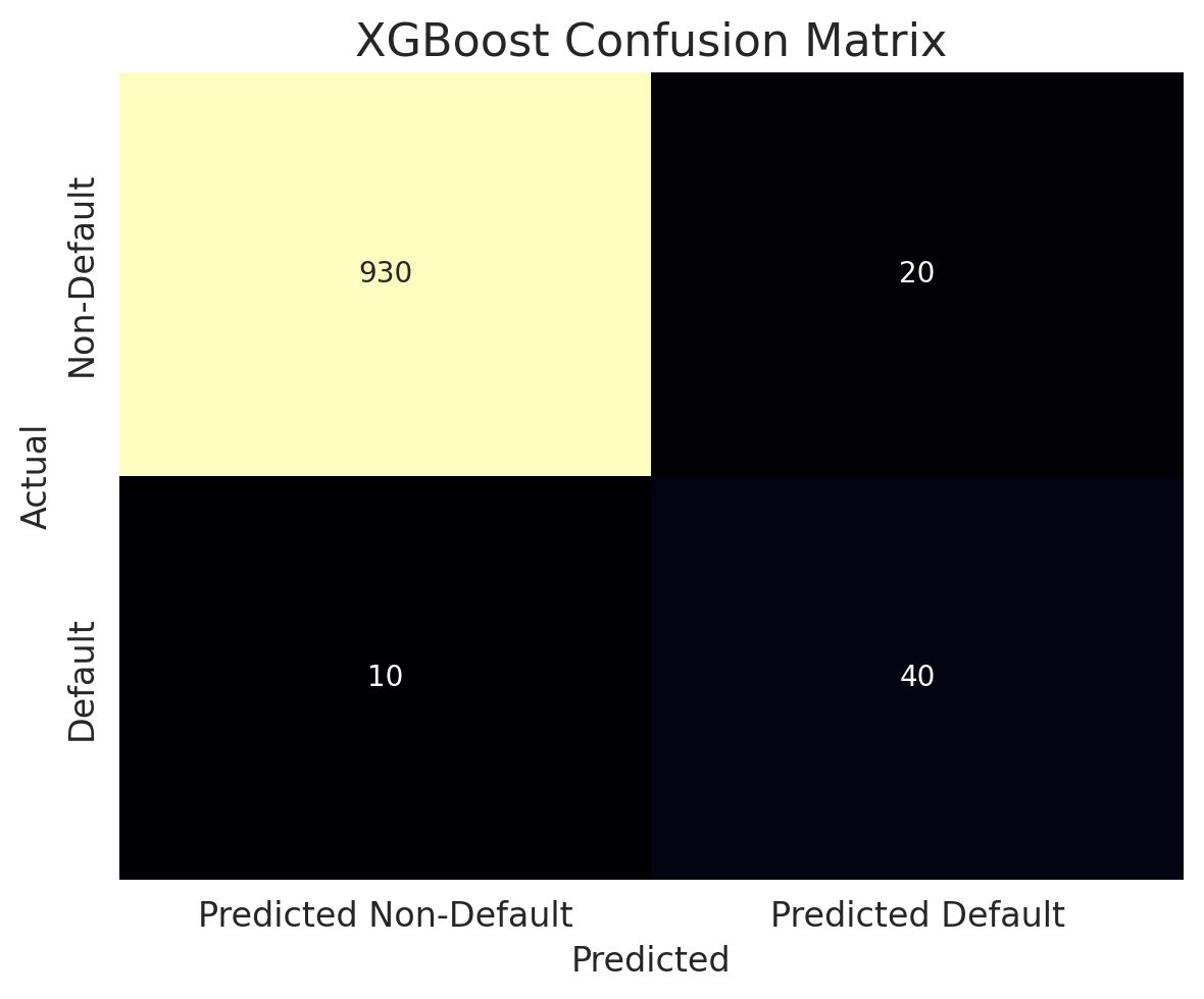 Confusion Matrix