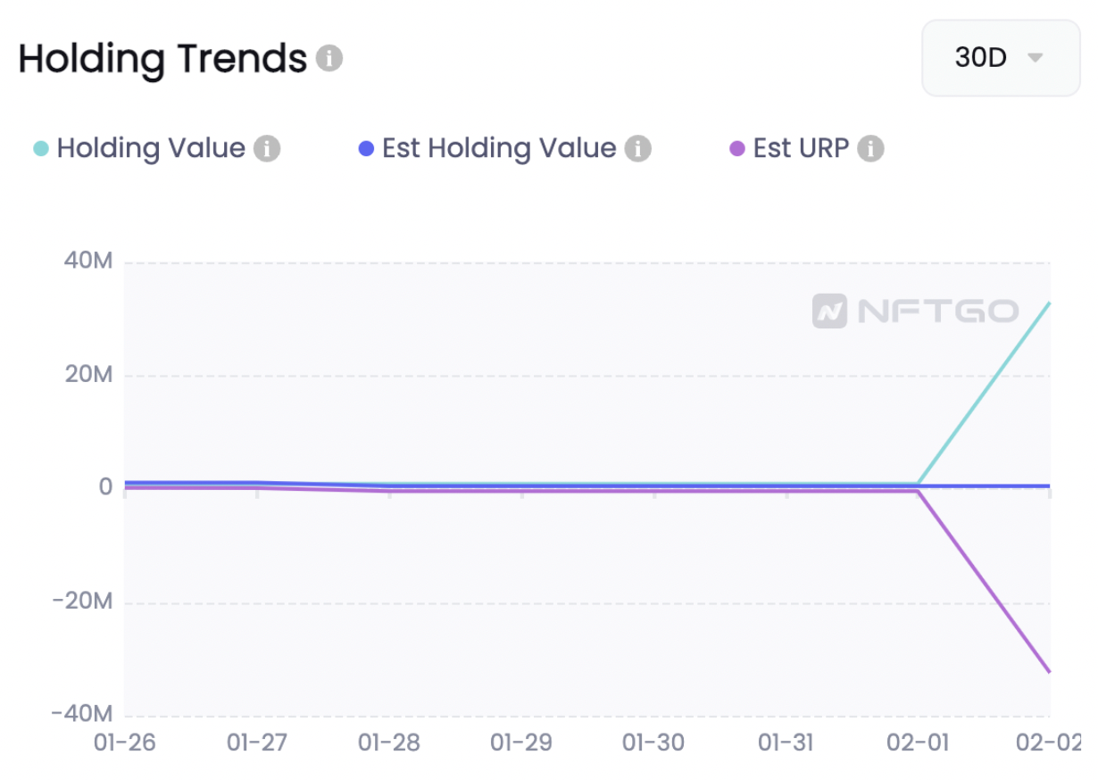 데이터 출처: NFTGo.io