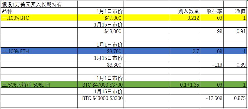 1月Holder策略整体有点惨