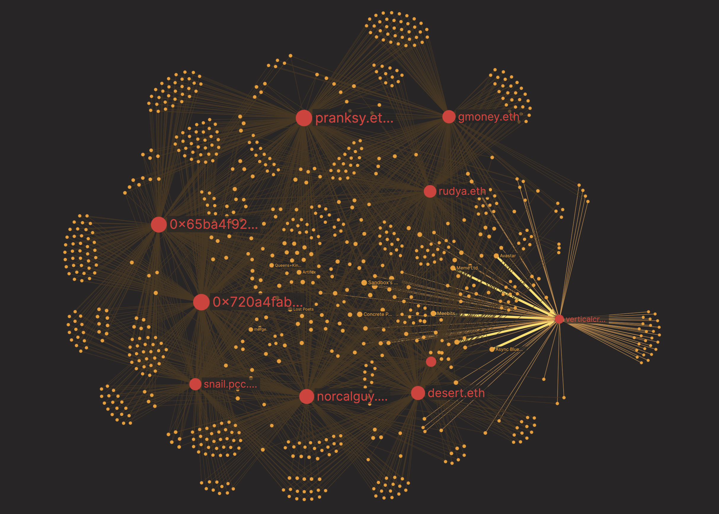 VerticalCrypto Art's Social Contracts