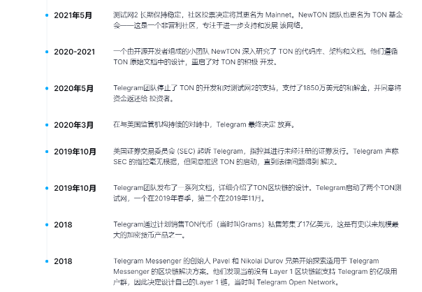 Ton发展历史