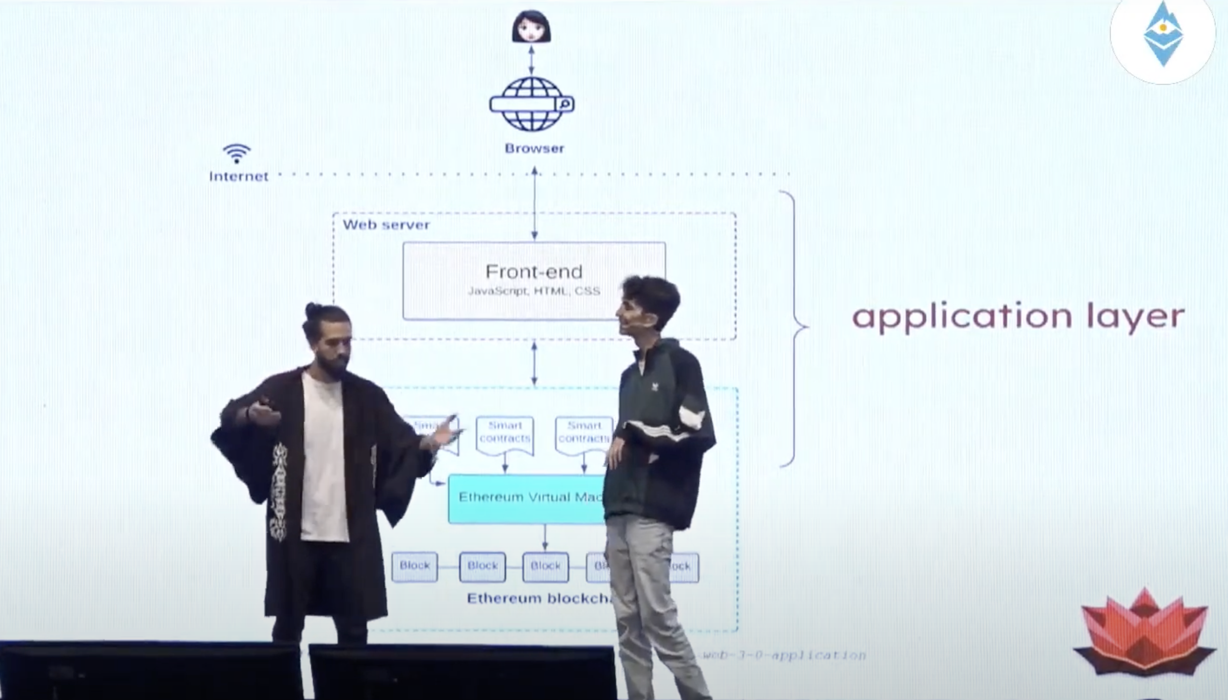 Argentine Web3 Security Researchers Tincho and Matta