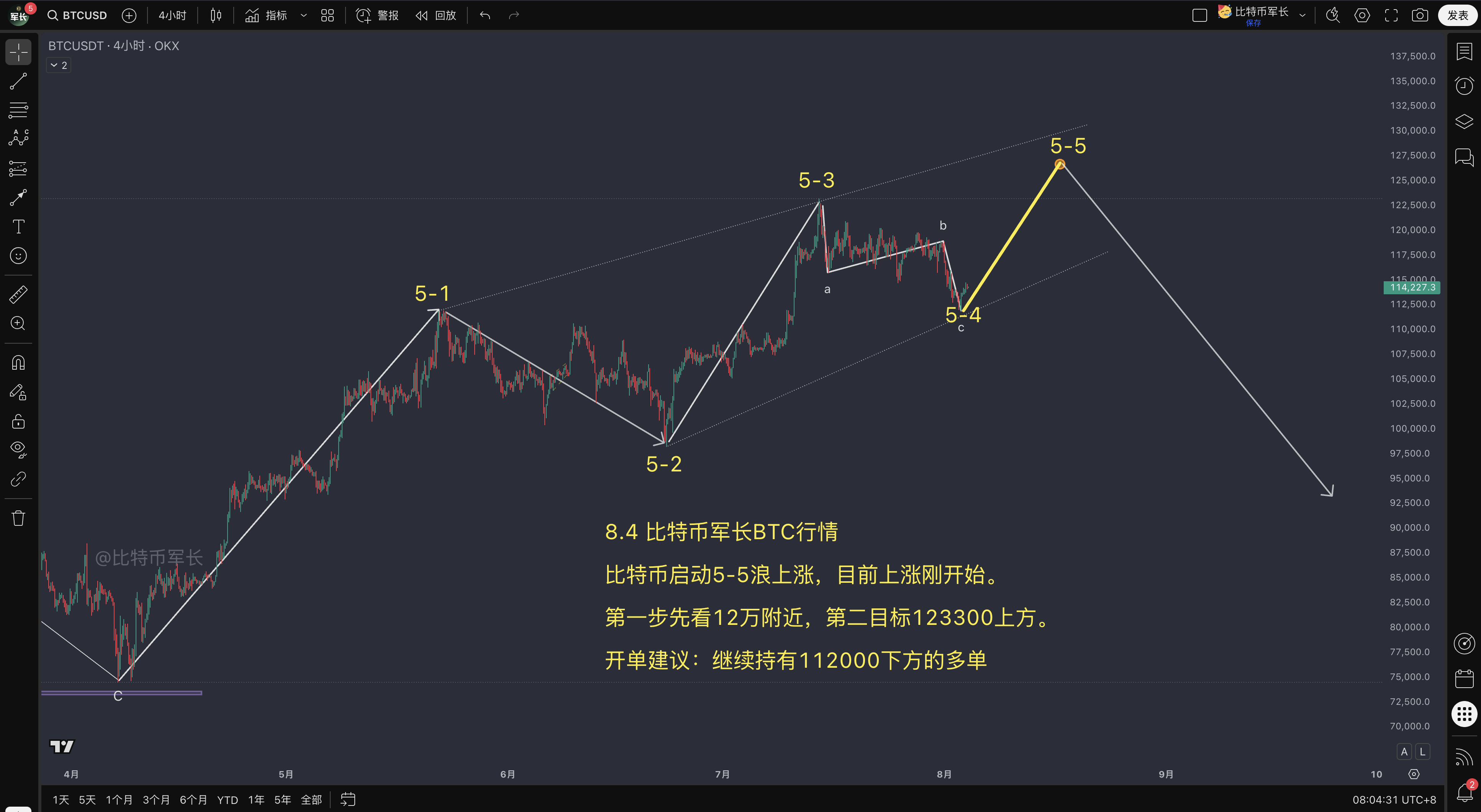 btc价格走势分析