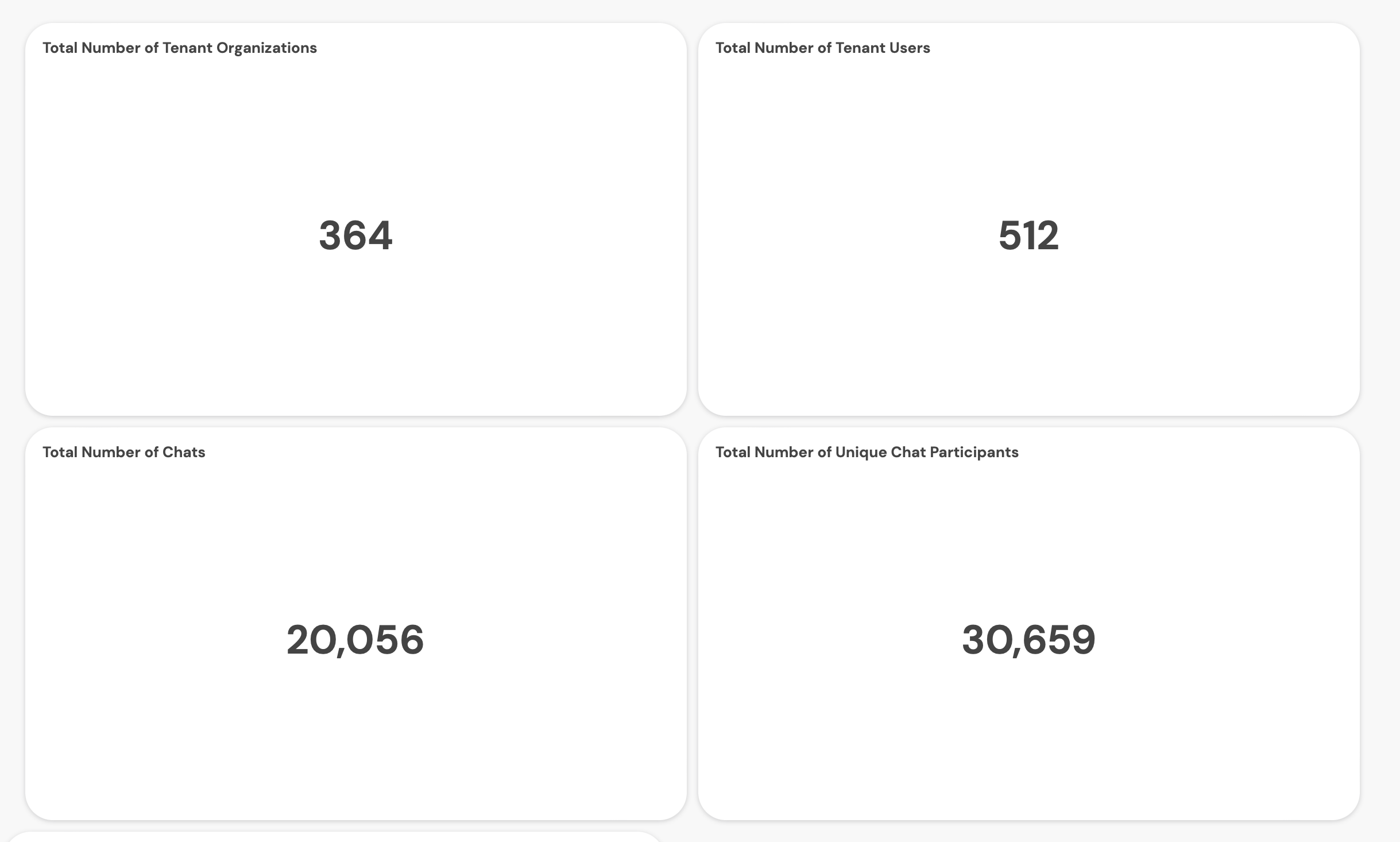 Overall product usage dashboard