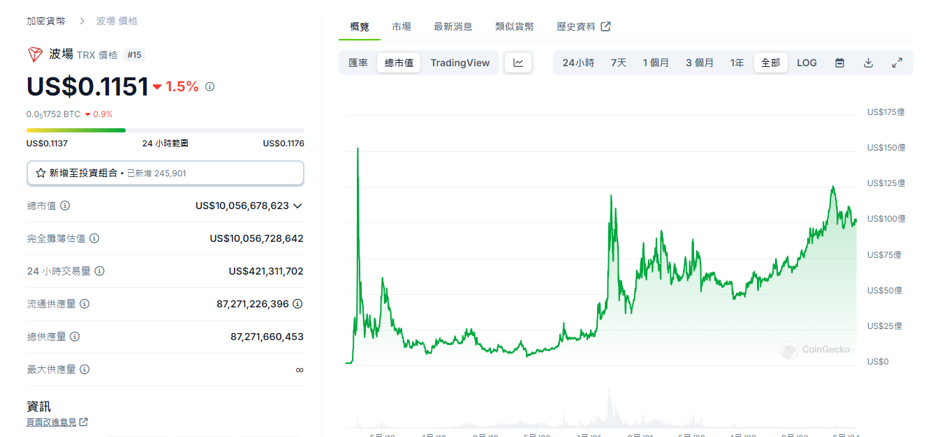 https://www.coingecko.com/zh-tw/%E6%95%B8%E5%AD%97%E8%B2%A8%E5%B9%A3/%E6%B3%A2%E5%A0%B4