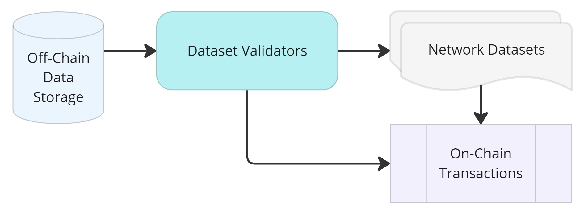 Basic Data Network Design