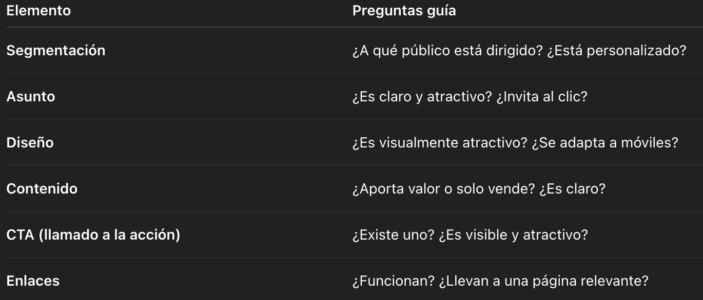 Tabla 1. Elementos claves a revisar en una campaña de email. Fuente: Mailchimp. (2023)