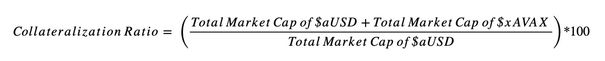 Collateralization Ratio 