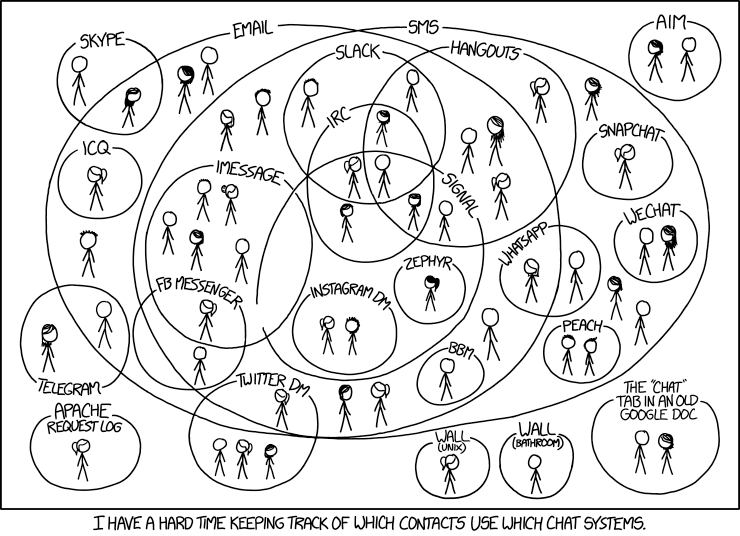 XKCD comic 1810 about information routing challenges