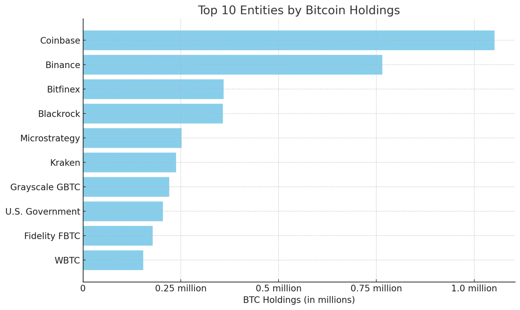 数据来源：timechainindex.com 和 Microstrategy 
