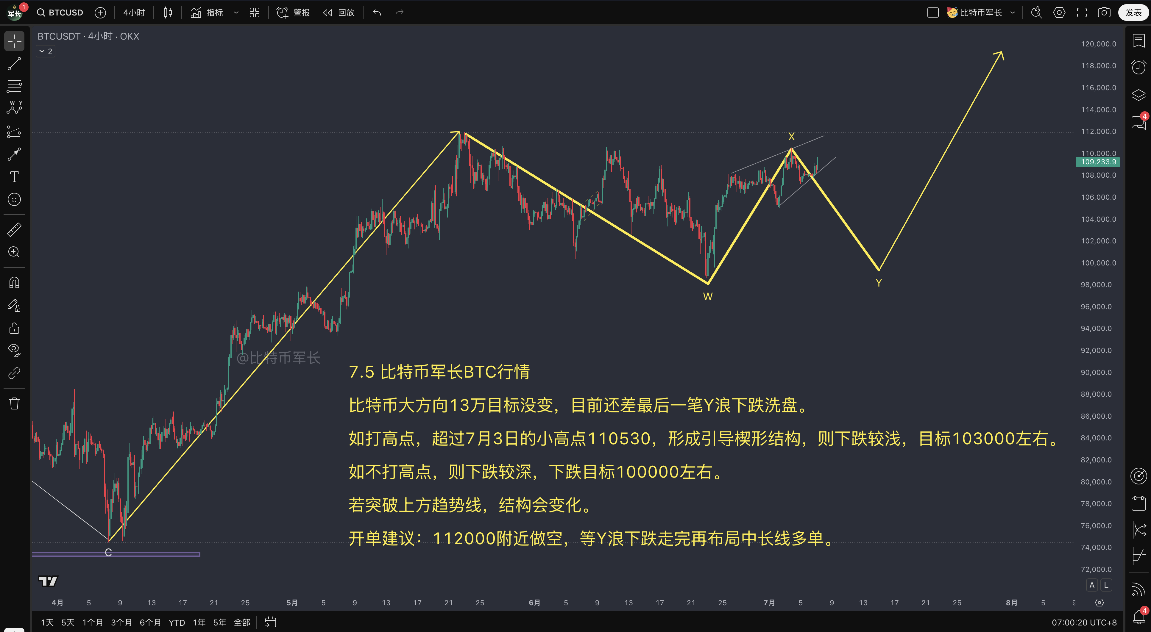 btc价格走势分析