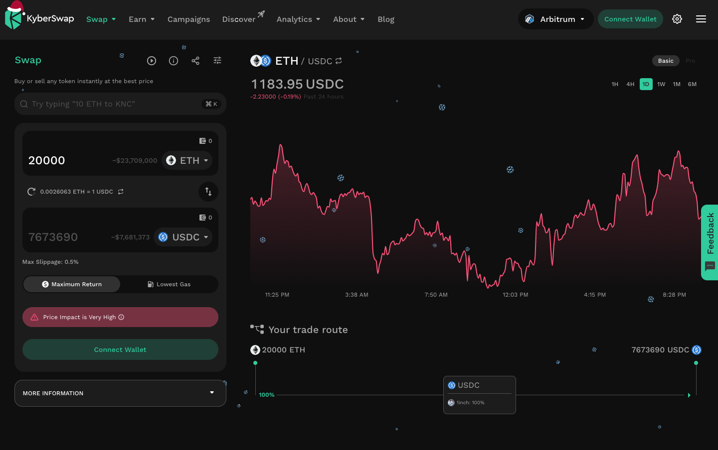 Is it just dex aggregators all the way down?