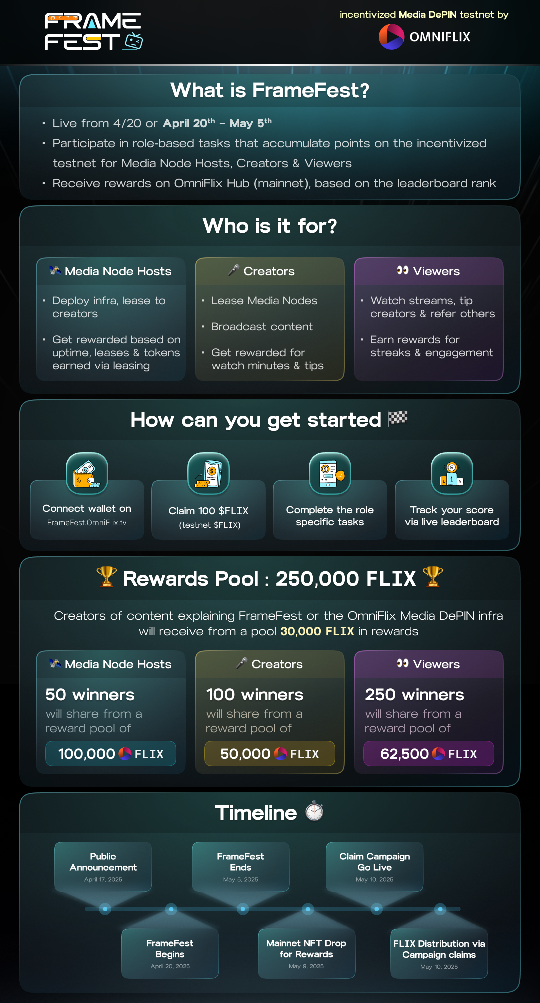 A quick infographic to understand what FrameFest is all about