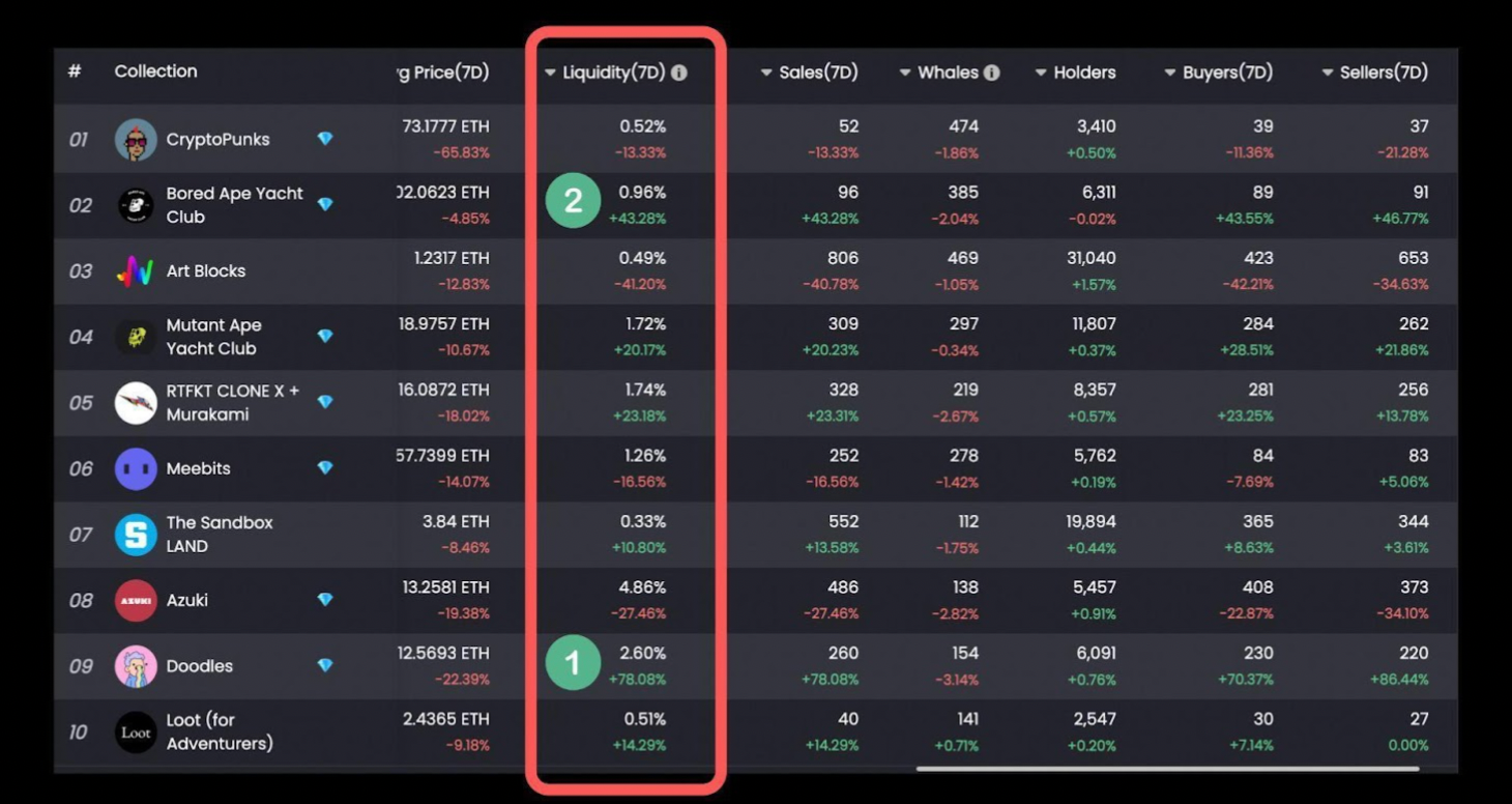 Դ: NFTGo.io