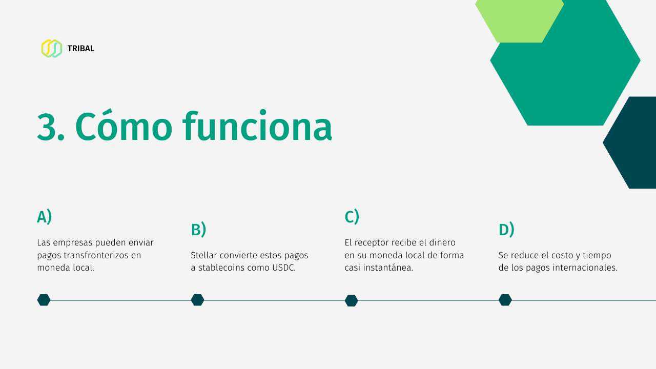 Fuente: Elaboración propia.