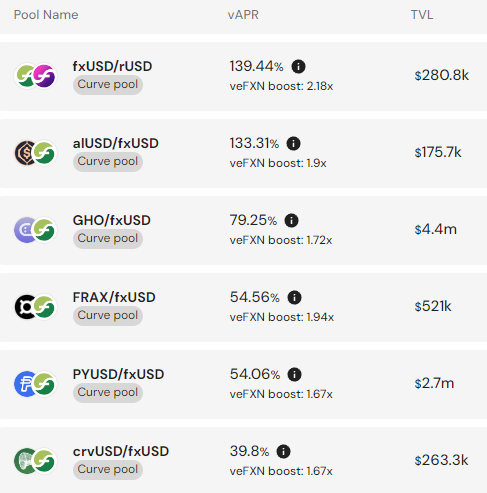 Source: Convex UI for fx Protocol Curve LPs