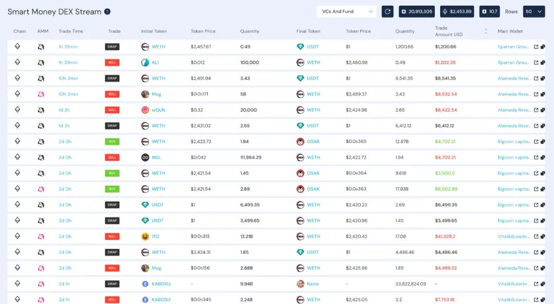 Alphanomics 上的聰明錢 DEX 流
